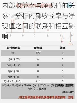 内部收益率与净现值的关系：分析内部收益率与净现值之间的联系和相互影响