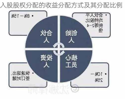 入股股权分配的收益分配方式及其分配比例