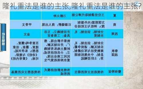 隆礼重法是谁的主张,隆礼重法是谁的主张?