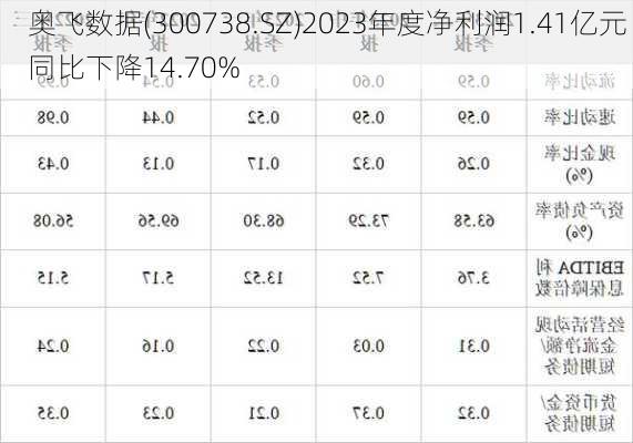 奥飞数据(300738.SZ)2023年度净利润1.41亿元 同比下降14.70%