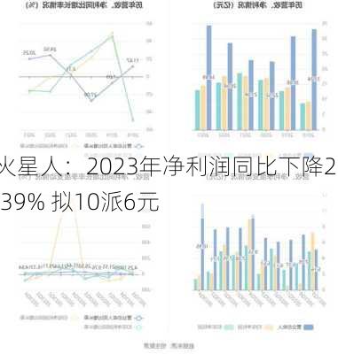 火星人：2023年净利润同比下降21.39% 拟10派6元