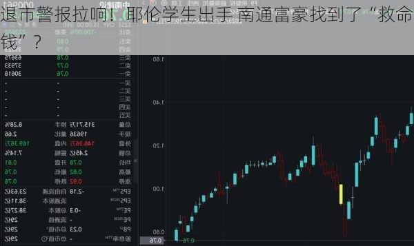 退市警报拉响！耶伦学生出手 南通富豪找到了“救命钱”？