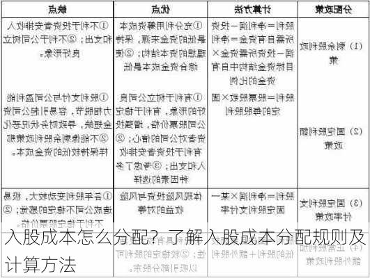 入股成本怎么分配？了解入股成本分配规则及计算方法