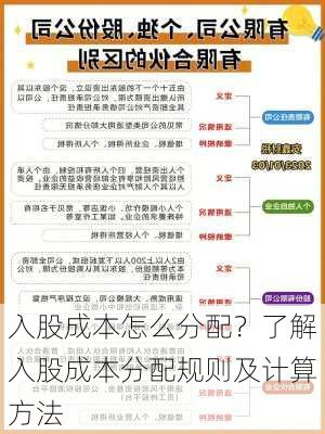 入股成本怎么分配？了解入股成本分配规则及计算方法