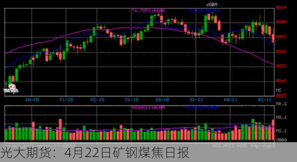 光大期货：4月22日矿钢煤焦日报