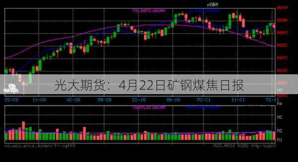 光大期货：4月22日矿钢煤焦日报