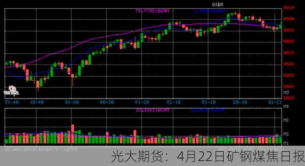 光大期货：4月22日矿钢煤焦日报