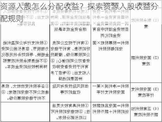 资源入股怎么分配收益？探索资源入股收益分配规则