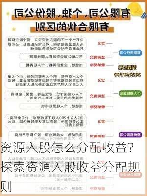 资源入股怎么分配收益？探索资源入股收益分配规则