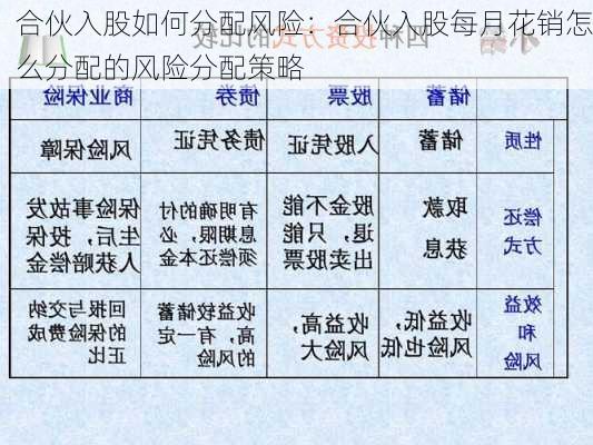 合伙入股如何分配风险：合伙入股每月花销怎么分配的风险分配策略