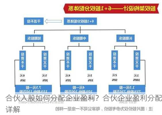 合伙入股如何分配企业盈利？合伙企业盈利分配详解