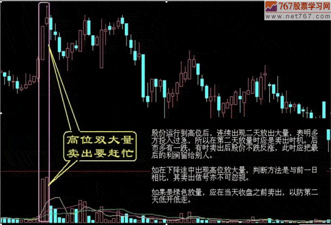 如何确定股票的买点