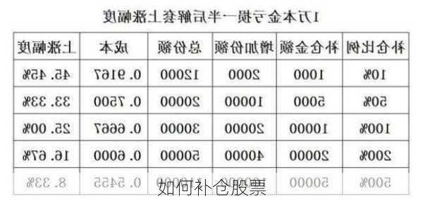 如何补仓股票