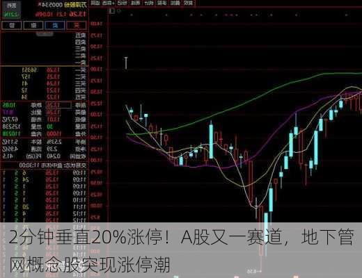 2分钟垂直20%涨停！A股又一赛道，地下管网概念股突现涨停潮