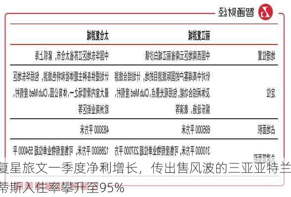 复星旅文一季度净利增长，传出售风波的三亚亚特兰蒂斯入住率攀升至95%