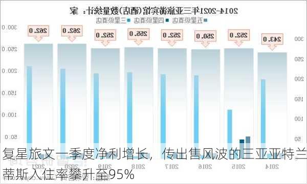 复星旅文一季度净利增长，传出售风波的三亚亚特兰蒂斯入住率攀升至95%