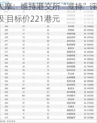 大摩：维持港交所“减持”评级 目标价221港元