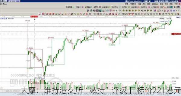 大摩：维持港交所“减持”评级 目标价221港元