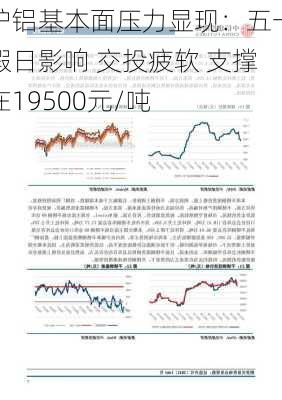 沪铝基本面压力显现：五一假日影响 交投疲软 支撑在19500元/吨