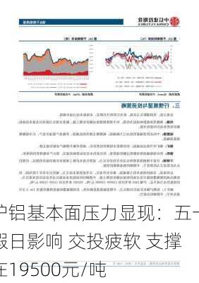 沪铝基本面压力显现：五一假日影响 交投疲软 支撑在19500元/吨