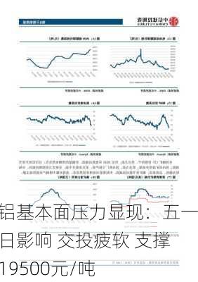 沪铝基本面压力显现：五一假日影响 交投疲软 支撑在19500元/吨