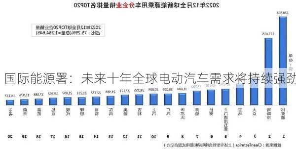 国际能源署：未来十年全球电动汽车需求将持续强劲