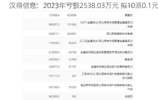 汉得信息：2023年亏损2538.03万元 拟10派0.1元