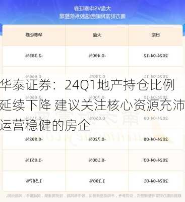 华泰证券：24Q1地产持仓比例延续下降 建议关注核心资源充沛运营稳健的房企