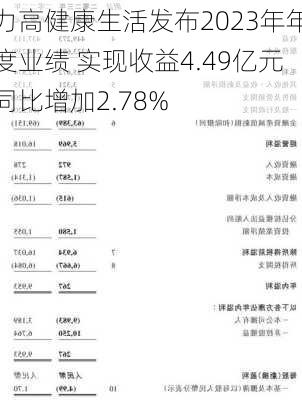 力高健康生活发布2023年年度业绩 实现收益4.49亿元同比增加2.78%