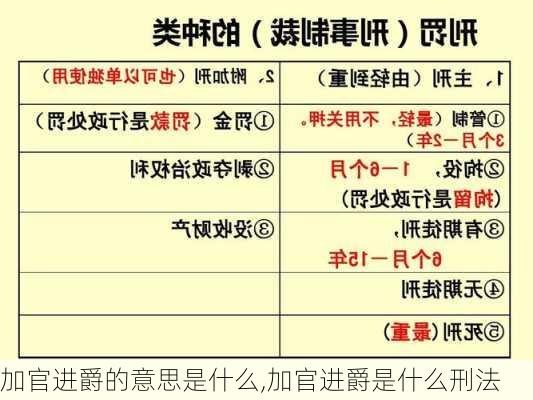 加官进爵的意思是什么,加官进爵是什么刑法