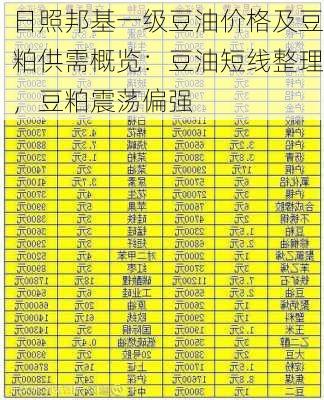 日照邦基一级豆油价格及豆粕供需概览：豆油短线整理，豆粕震荡偏强