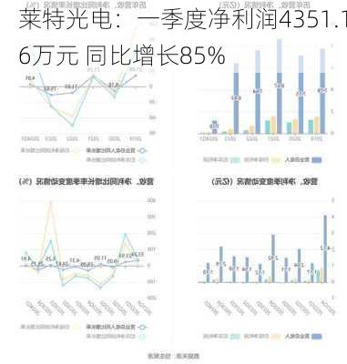 莱特光电：一季度净利润4351.16万元 同比增长85%