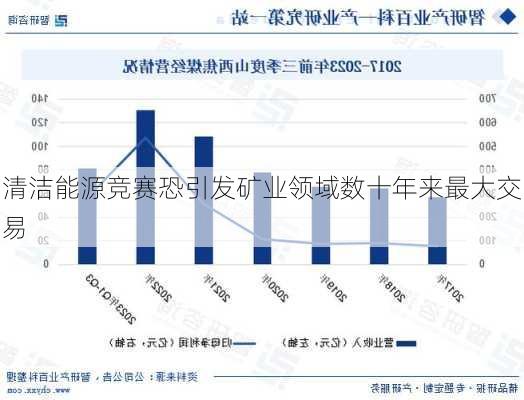 清洁能源竞赛恐引发矿业领域数十年来最大交易