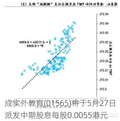 成实外教育(01565)将于5月27日派发中期股息每股0.0055港元