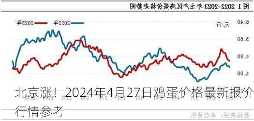 北京涨！2024年4月27日鸡蛋价格最新报价行情参考