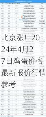 北京涨！2024年4月27日鸡蛋价格最新报价行情参考