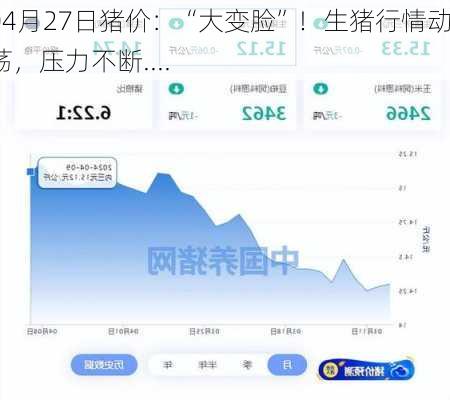 04月27日猪价：“大变脸”！生猪行情动荡，压力不断....