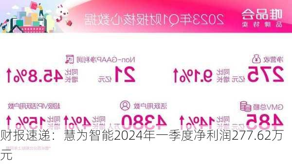 财报速递：慧为智能2024年一季度净利润277.62万元