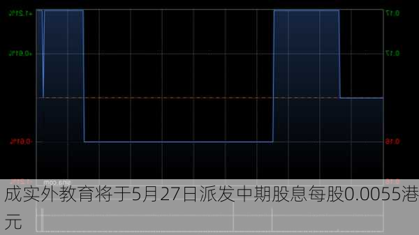 成实外教育将于5月27日派发中期股息每股0.0055港元