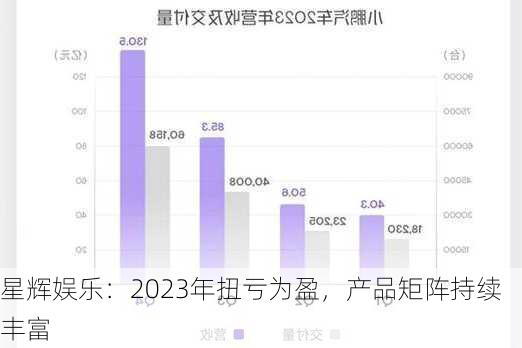 星辉娱乐：2023年扭亏为盈，产品矩阵持续丰富