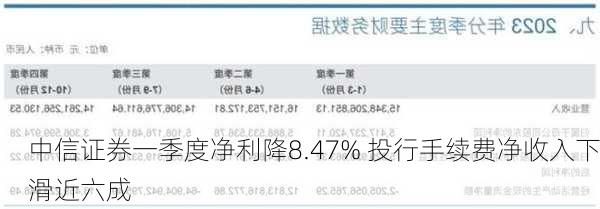 中信证券一季度净利降8.47% 投行手续费净收入下滑近六成