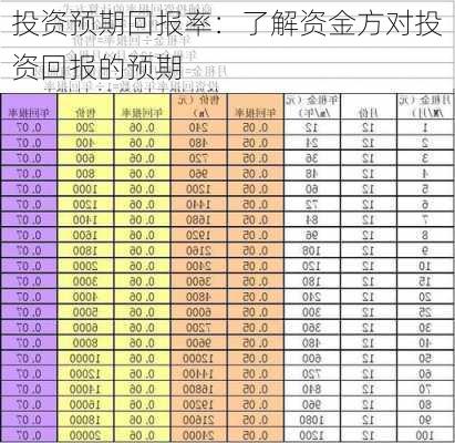 投资预期回报率：了解资金方对投资回报的预期