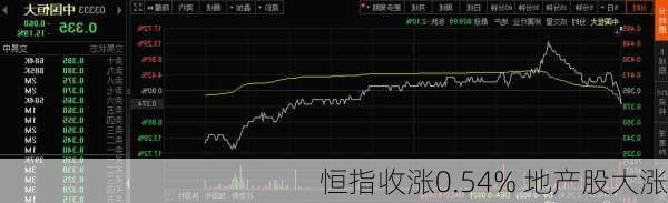 恒指收涨0.54% 地产股大涨