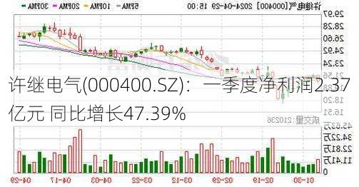 许继电气(000400.SZ)：一季度净利润2.37亿元 同比增长47.39%