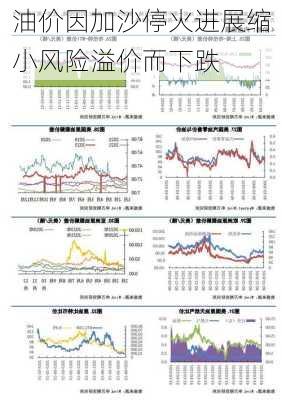 油价因加沙停火进展缩小风险溢价而下跌