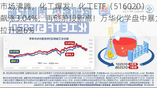 市场沸腾，化工爆发！化工ETF（516020）飙涨3.04%，再创阶段新高！万华化学盘中暴力拉升超6%