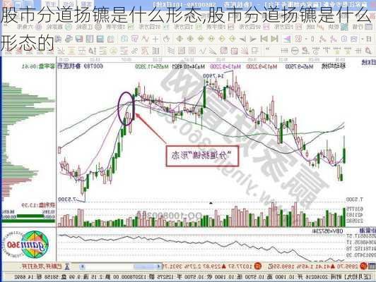 股市分道扬镳是什么形态,股市分道扬镳是什么形态的