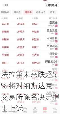 法拉第未来跌超5% 将对纳斯达克交易所除名决定提出上诉