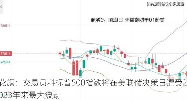 花旗：交易员料标普500指数将在美联储决策日遭受2023年来最大波动