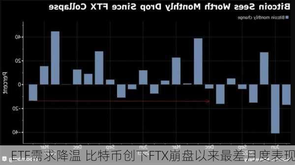 ETF需求降温 比特币创下FTX崩盘以来最差月度表现